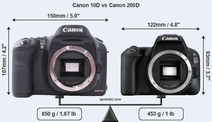 Size Canon 10D vs Canon 200D