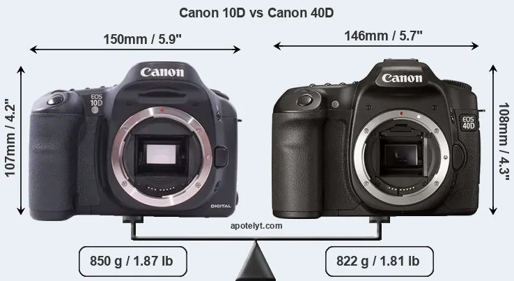 Size Canon 10D vs Canon 40D
