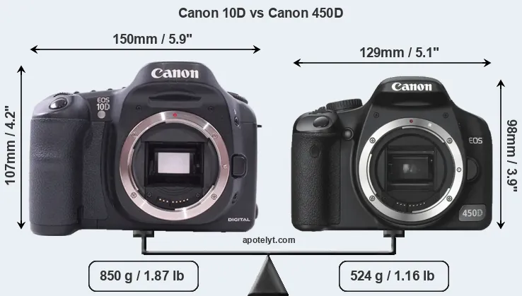 Size Canon 10D vs Canon 450D