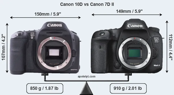 Size Canon 10D vs Canon 7D II
