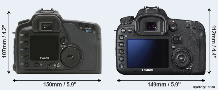 Comparison 10D or 7D Mark II rear
