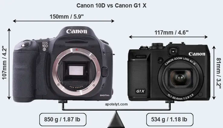 Size Canon 10D vs Canon G1 X