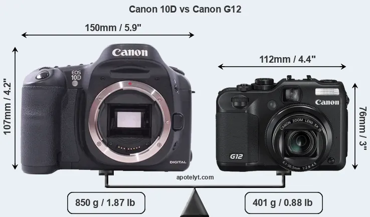 Size Canon 10D vs Canon G12