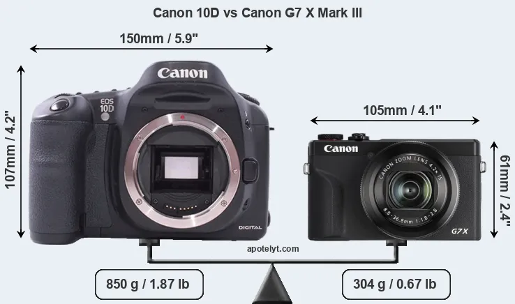 Size Canon 10D vs Canon G7 X Mark III