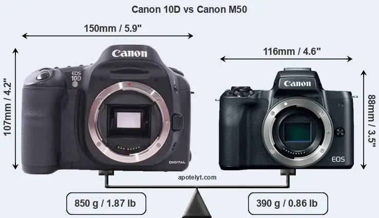 Size Canon 10D vs Canon M50