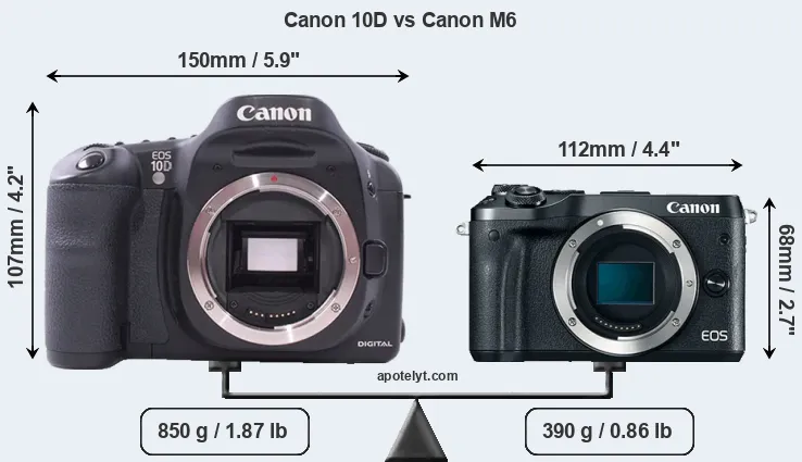 Size Canon 10D vs Canon M6