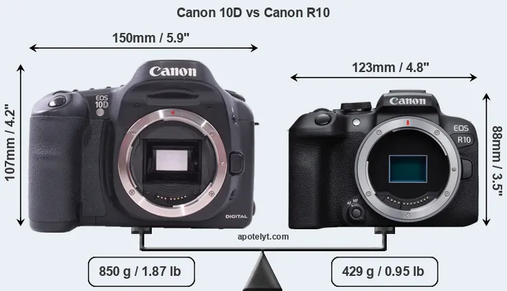 Size Canon 10D vs Canon R10