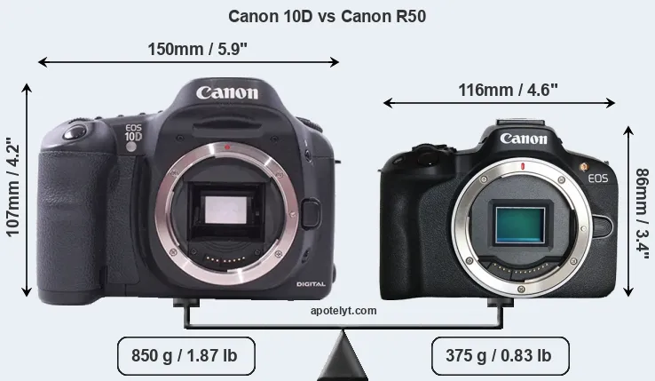Size Canon 10D vs Canon R50