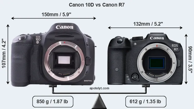 Size Canon 10D vs Canon R7