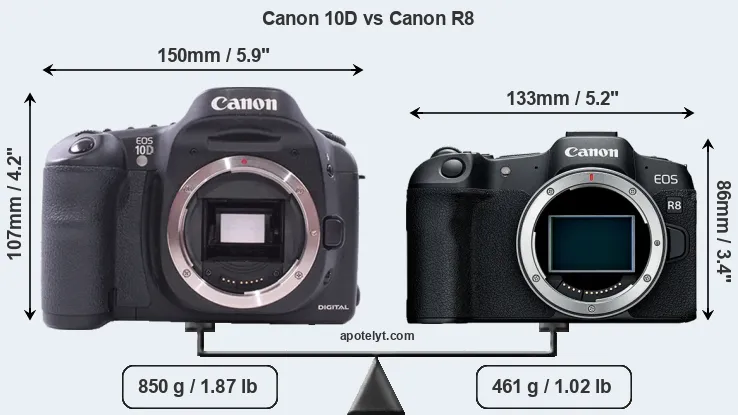 Size Canon 10D vs Canon R8