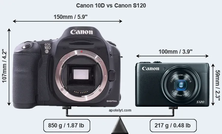 Size Canon 10D vs Canon S120