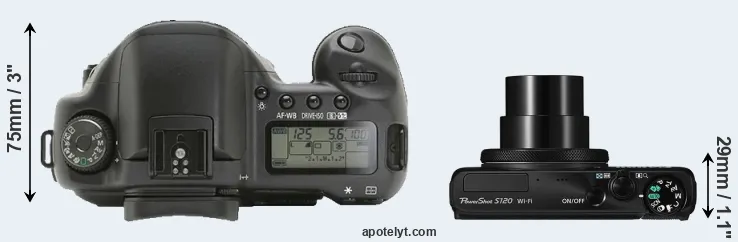 Compare 10D versus S120 top