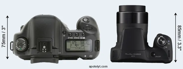 Compare 10D versus SX420 top