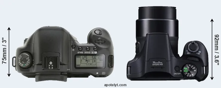 Compare 10D versus SX520 top
