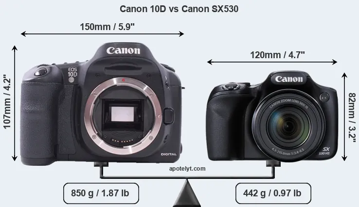 Size Canon 10D vs Canon SX530