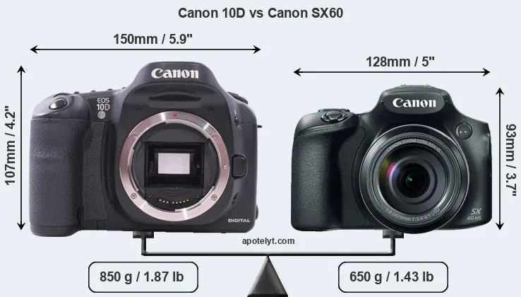 Size Canon 10D vs Canon SX60