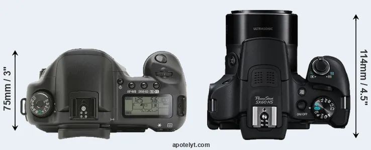 Compare 10D versus SX60 top