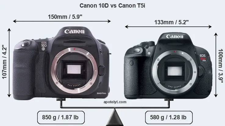 Size Canon 10D vs Canon T5i
