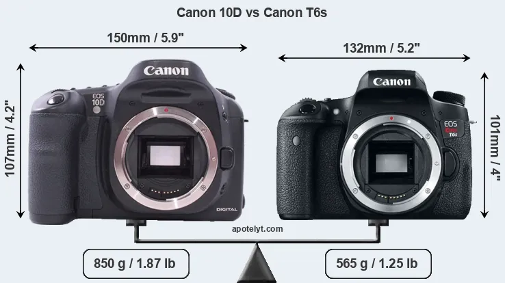 Size Canon 10D vs Canon T6s