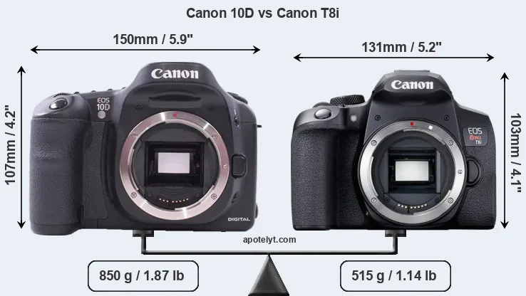 Size Canon 10D vs Canon T8i
