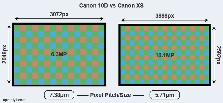 10D versus XS MP