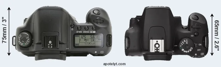 Compare 10D versus XS top
