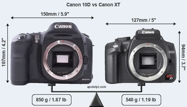 Size Canon 10D vs Canon XT