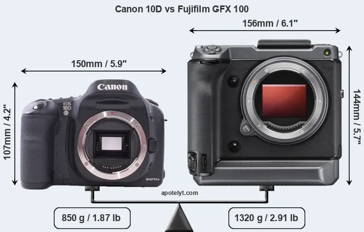 Size Canon 10D vs Fujifilm GFX 100