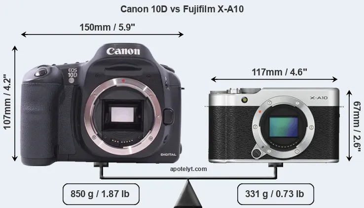 Size Canon 10D vs Fujifilm X-A10