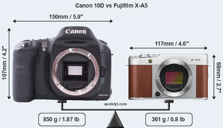 Size Canon 10D vs Fujifilm X-A5