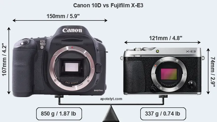 Size Canon 10D vs Fujifilm X-E3