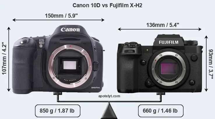 Size Canon 10D vs Fujifilm X-H2