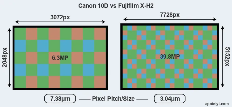 10D versus X-H2 MP
