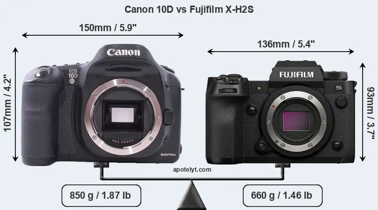 Size Canon 10D vs Fujifilm X-H2S