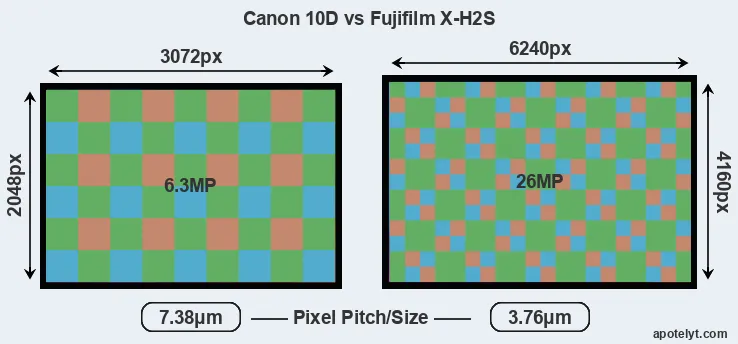 10D versus X-H2S MP