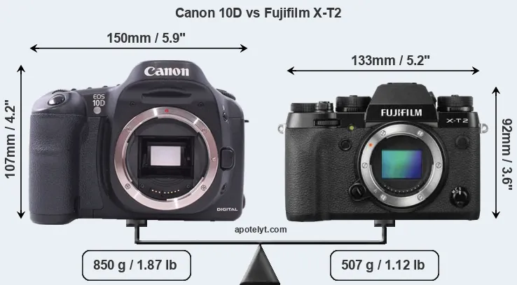 Size Canon 10D vs Fujifilm X-T2