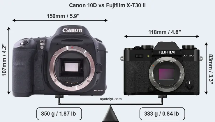 Size Canon 10D vs Fujifilm X-T30 II