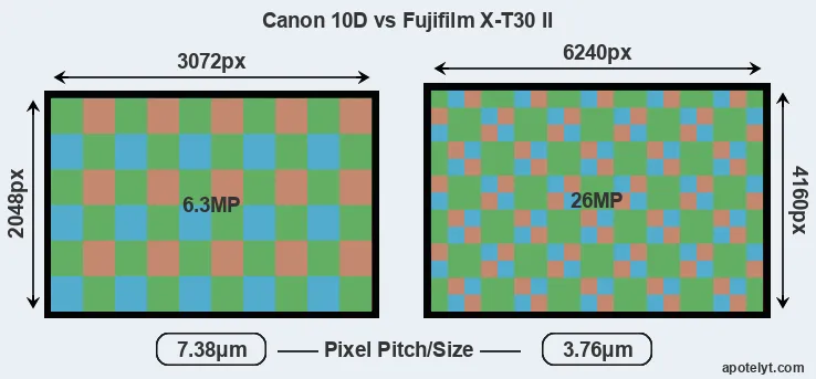 10D versus X-T30 II MP