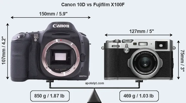 Size Canon 10D vs Fujifilm X100F