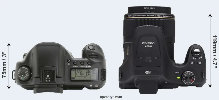 Compare 10D versus AZ901 top