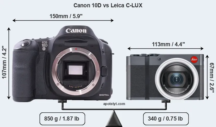 Size Canon 10D vs Leica C-LUX