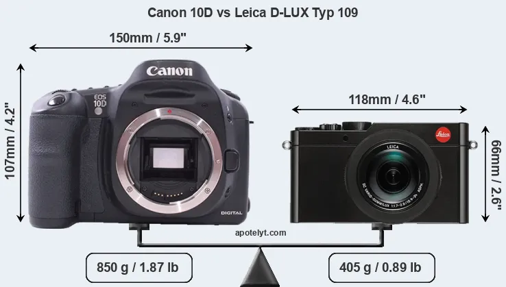 Size Canon 10D vs Leica D-LUX Typ 109