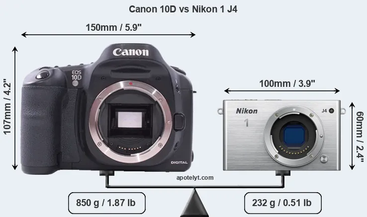 Size Canon 10D vs Nikon 1 J4