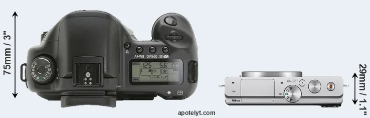 Compare 10D versus J4 top