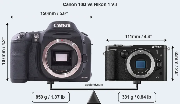Size Canon 10D vs Nikon 1 V3