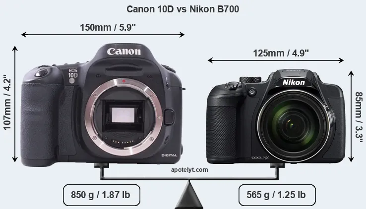Size Canon 10D vs Nikon B700