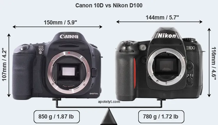 Size Canon 10D vs Nikon D100