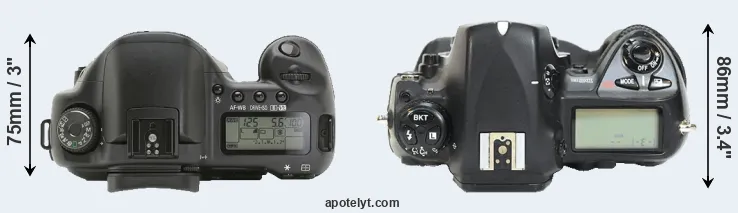 Compare 10D versus D2H top