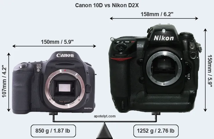 Size Canon 10D vs Nikon D2X
