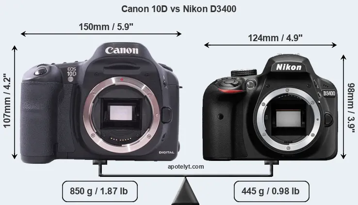Size Canon 10D vs Nikon D3400